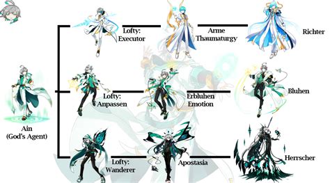 elsword support classes|List of Elsword classes and characters .